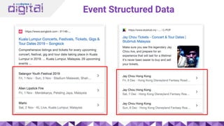 Event Structured Data
 