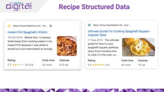 Recipe Structured Data
 