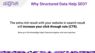 Why Structured Data Help SEO?
The extra rich result with your website in search result
will increase your click through rate (CTR).
Show up in the Knowledge Graph, featured snippets, and voice searches.
 