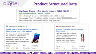 Product Structured Data
 