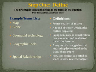 Example Terms List: 
 Map 
 Globe 
 Geospatial technology 
 Geographic Tools 
 Spatial Relationships 
 Definitions: 
 Representation of an area 
 A round object on which a the 
earth is displayed 
 Equipment used in visualization, 
measurement, and analysis of 
the earths features 
 Are types of maps, globes and 
measuring devices used in the 
study of geography 
 How some object is located in 
space to some reference object 
 