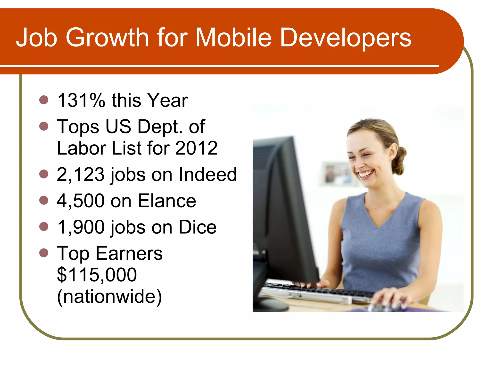 Job Growth for Mobile Developers 131% this Year Tops US Dept. of Labor List for 2012 2,123 jobs on Indeed 4,500 on Elance 1,900 jobs on Dice Top Earners $115,000 (nationwide) 