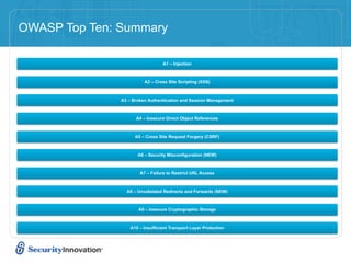 OWASP Top Ten: Summary

                                  A1 – Injection



                         A2 – Cross Site Scripting (XSS)



               A3 – Broken Authentication and Session Management



                     A4 – Insecure Direct Object References



                     A5 – Cross Site Request Forgery (CSRF)



                      A6 – Security Misconfiguration (NEW)



                       A7 – Failure to Restrict URL Access



                 A8 – Unvalidated Redirects and Forwards (NEW)



                      A9 – Insecure Cryptographic Storage



                   A10 – Insufficient Transport Layer Protection
 