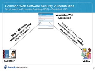 Common Web Software Security Vulnerabilities
Script Injection/Cross-site Scripting (XSS) – Persistent XSS

                                                Vulnerable Web
                                                  Application

                                                  re Ste
                     ds WA
                    n V
                                                    so p
                                                       ur 2:
                 se to d                             th ce Vic
              ED ript tore                             e wh ti
            1: sc s                                      m ic m
                                                          al h re
          p        s
       te us it i
      S io e
                                                            ic n q
                                                              io o u
                                                                us w es
      a lic her                                                   sc con ts a
     m w                                                            rip ta
                                                                       t ins




Evil Doer                                                                   Victim

                                                                                     17
 
