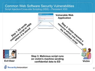 Common Web Software Security Vulnerabilities
Script Injection/Cross-site Scripting (XSS) – Persistent XSS

                                                Vulnerable Web
                                                  Application

                                                  re Ste
                     ds WA
                    n V
                                                    so p
                                                       ur 2:
                 se to d                             th ce Vic
              ED ript tore                             e wh ti
            1: sc s                                      m ic m
                                                          al h re
          p        s
       te us it i
      S io e
                                                            ic n q
                                                              io o u
                                                                us w es
      a lic her                                                   sc con ts a
     m w                                                            rip ta
                                                                       t ins




                         Step 3: Malicious script runs
                         on victim’s machine sending
Evil Doer                   confidential data to ED                         Victim

                                                                                     17
 