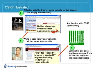 CSRF Illustrated
              Attacker sets the trap on some website on the internet
          1       (or simply via an e-mail)




                                                         Application with CSRF
                            Hidden <img> tag             vulnerability
                            contains attack
                            against vulnerable site




                                                                                        Knowledge Mgmt
                                                                                        Communication



                                                                                        Bus. Functions
                                                                       Administration
                                                                       Transactions



                                                                                        E-Commerce
                                                            Accounts
                                                            Finance
              While logged into vulnerable site,
         2      victim views attacker site
                                                            Custom Code


                                                               3
                                                           Vulnerable site sees
                         <img> tag loaded by               legitimate request from
                         browser – sends GET               victim and performs
                         request (including                the action requested
                         credentials) to
                         vulnerable site
 