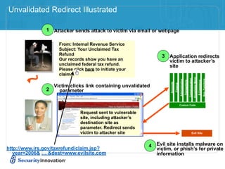 Unvalidated Redirect Illustrated

               1 Attacker sends attack to victim via email or webpage

                     From: Internal Revenue Service
                     Subject: Your Unclaimed Tax
                     Refund                                      3 Application redirects
                     Our records show you have an                  victim to attacker’s
                     unclaimed federal tax refund.                 site
                     Please click here to initiate your
                     claim.




                                                                                                                                          Knowledge Mgmt
                                                                                                                          Communication




                                                                                                                                                                        Bus. Functions
                                                                                          Administration
                                                                                                           Transactions




                                                                                                                                                           E-Commerce
                                                                     Accounts
                                                                                Finance
                   Victim clicks link containing unvalidated
               2     parameter

                                                                                          Custom Code


                               Request sent to vulnerable
                               site, including attacker’s
                               destination site as
                               parameter. Redirect sends
                               victim to attacker site                                                                              Evil Site



                                                            4 Evil site installs malware on
http://www.irs.gov/taxrefund/claim.jsp?                       victim, or phish’s for private
   year=2006& … &dest=www.evilsite.com                        information
 