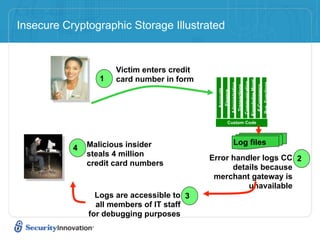 Insecure Cryptographic Storage Illustrated


                      Victim enters credit
                  1   card number in form




                                                                           Knowledge Mgmt
                                                                           Communication



                                                                            Bus. Functions
                                                          Administration
                                                           Transactions



                                                                             E-Commerce
                                               Accounts
                                                Finance
                                                     Custom Code




               Malicious insider                            Log files
           4
               steals 4 million              Error handler logs CC 2
               credit card numbers                 details because
                                              merchant gateway is
                                                       unavailable
                 Logs are accessible to 3
                 all members of IT staff
               for debugging purposes
 