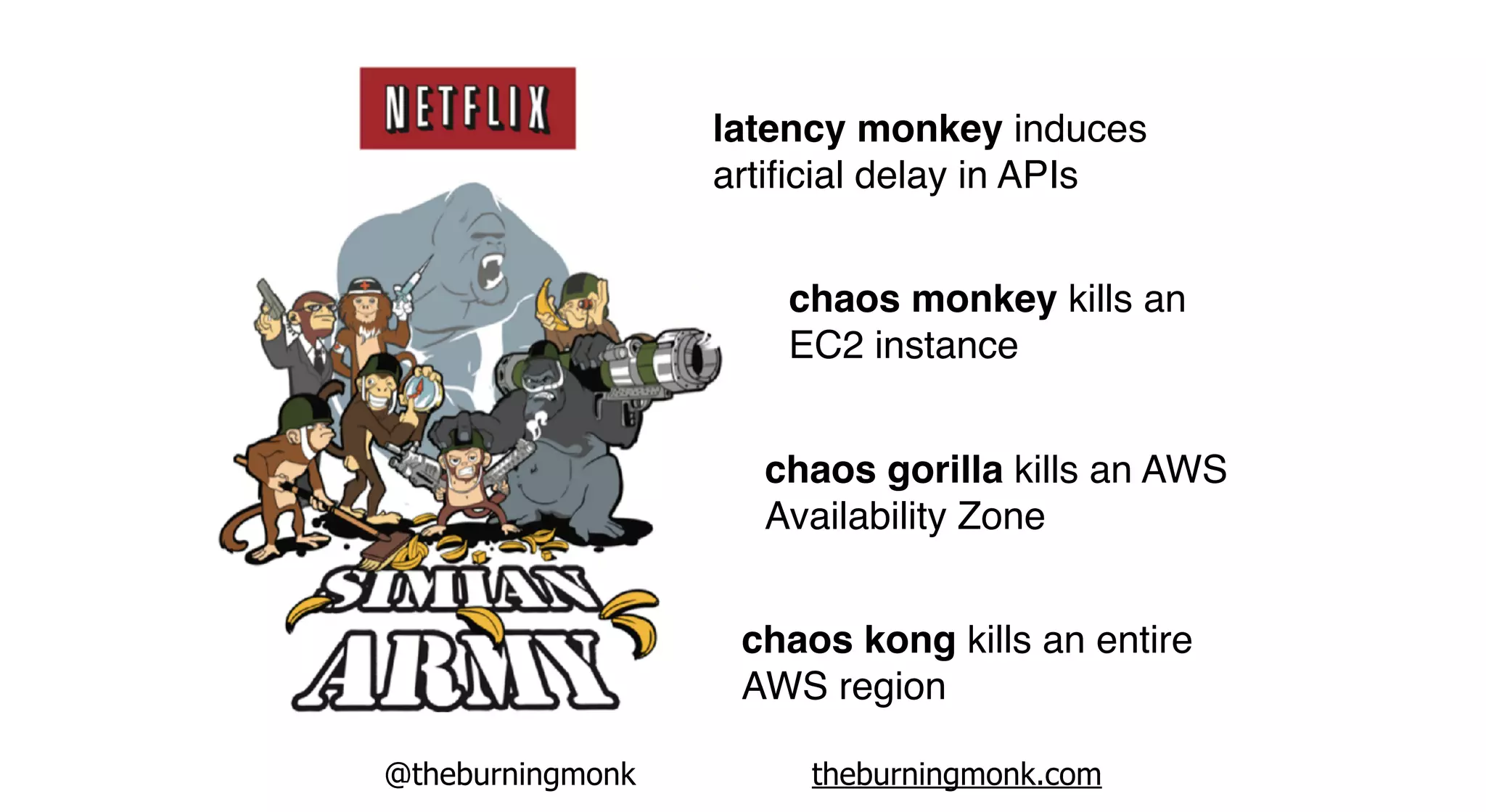 @theburningmonk theburningmonk.com
chaos monkey kills an
EC2 instance
latency monkey induces
artiﬁcial delay in APIs
chaos gorilla kills an AWS
Availability Zone
chaos kong kills an entire
AWS region
 