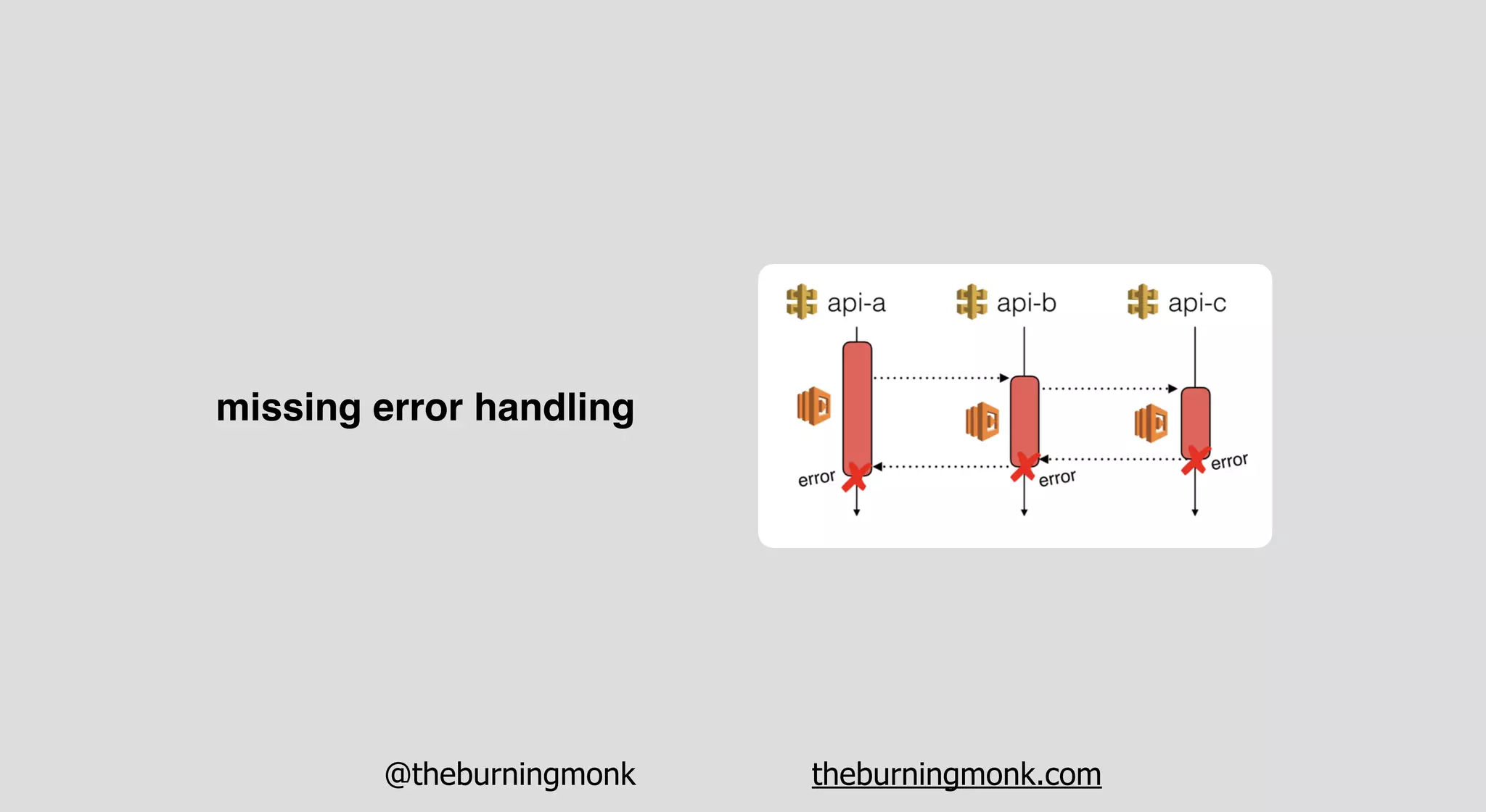 @theburningmonk theburningmonk.com
missing error handling
 