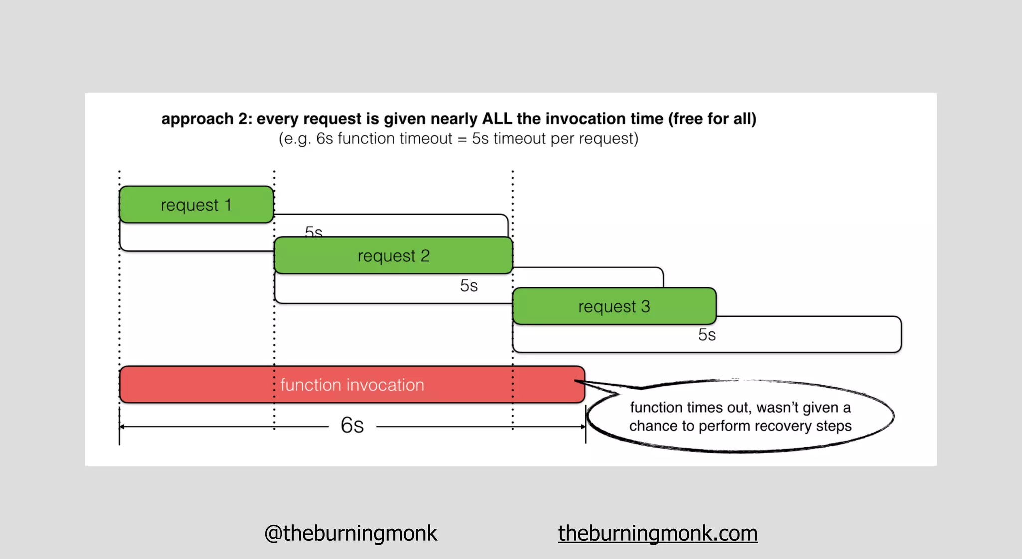 @theburningmonk theburningmonk.com
 