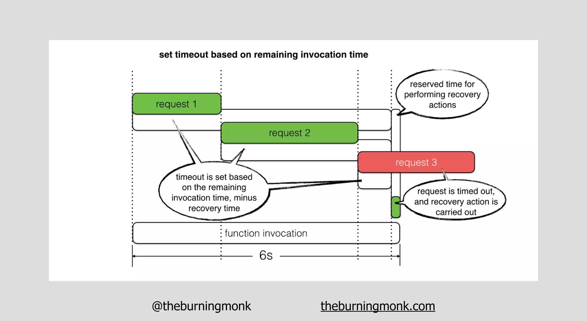 @theburningmonk theburningmonk.com
 