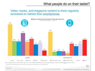 What people do on their tablet?
 