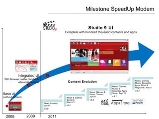 Milestone SpeedUp Modem
20112005 2009
Basic UI
(without content)
Integrated UI
With Browser, twitter, facebook,
video chat launcher
Studio 9 UI
Complete with hundred thousand contents and apps
Content Evolution
 