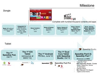 Milestone
UI
Complete with hundred thousand contents and apps
Dongle
SpeedUp Pad Pro
2
- Showcase on MWC
(engage global partner)
- Tablet 3G, 7”&8”
With SpeedUp Studio Conten
(Music, Magazines, Games
& Application)
- Operator Billing
- Muri Record (The Biggest
- Digital Content Store)
Tablet
 