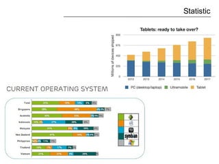 Statistic
 