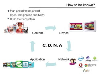 How to be known?
Plan ahead to get ahead
(Idea, Imagination and Now)
Build the Ecosystem
C. D. N. AC. D. N. A
 