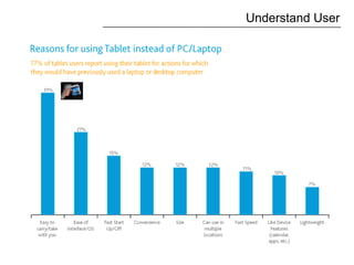 Understand User
 