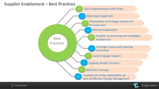ariba network for suppliers ariba network for suppliers