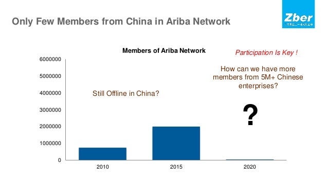 ariba discovery supplier