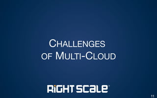 How RightScale Does It
RightScale Cloud
Appliance for vSphere
vCenter Server™
ESXi
VMware® vSphere®
RigthScale SaaS Platform!
Monitored Service
On-Demand Self Service
Rapid Elasticity
Broad Network Access
Resource Pooling
✔
✔
✔
✔✔!
 