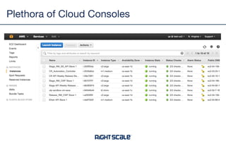 Enterprises Want Visibility and Consistency
“Consistent Life-
cycle management
across other clouds
and vSphere is
hugely important”
“Uniform visibility
and consistent
experience is what
I’m looking for”
“We’re looking for
an alternative to
VMware tools”
“Help me manage
my VM sprawl”
Regional!
Health Insurer!
!
Financial
Services!
Firm!
!
Large Educational!
Publisher!
Entertainment!
Company!
!
 