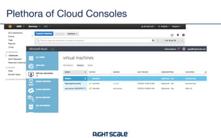 Plethora of Cloud Consoles
 