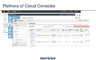 Plethora of Cloud Consoles
 