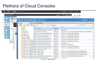 Plethora of Cloud Consoles
 