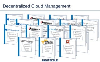 Plethora of Cloud Consoles
 