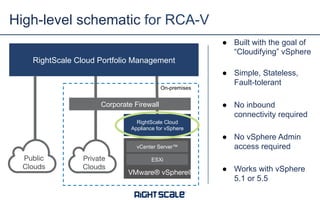 SOPs
SOPs
SOPs
Decentralized Cloud Management
SOPs
SOPs
 SOPs
 SOPs
Training
Guide
Training
Guide
Training
Guide
Training
Guide
Training
Guide
Training
Guide
Training
Guide
Technical
Operations
Support
Guide
Technical
Operations
Support
Guide
Technical
Operations
Support
Guide
Technical
Operations
Support
Guide
Technical
Operations
Support
Guide
Technical
Operations
Support
Guide
Technical
Operations
Support
Guide
 