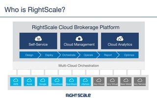 Agenda
•  Introduction to RightScale
•  From Virtualization to Cloud
•  How to get to Cloud with RightScale
•  Deep Dive on Cloud Enabling vSphere
•  Demo
 