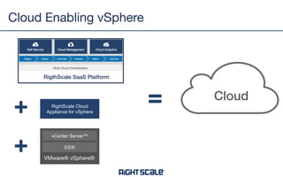 NIST Deﬁnition of Cloud
Cloud!
On-Demand Self-Service
Broad Network Access
Resource Pooling
Rapid Elasticity
Monitored Service
 