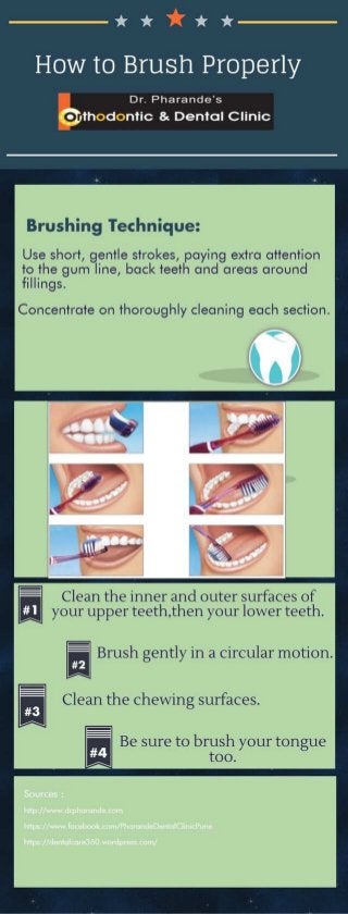 How to brush properly- Dr. Pharande's Orthodontic & Dental Clinic