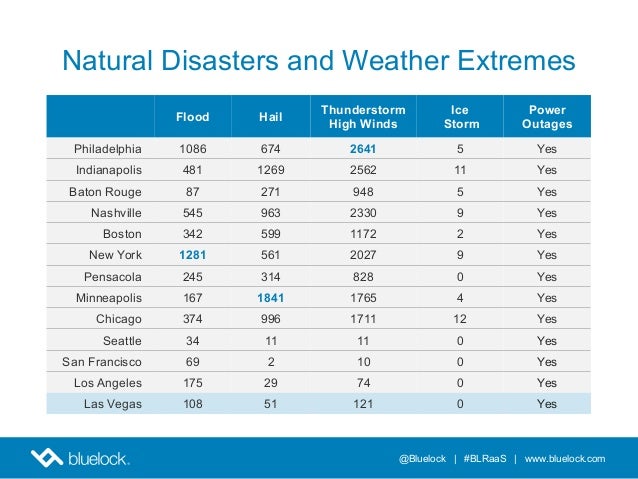 How to Budget for Cloud-Based Disaster Recovery