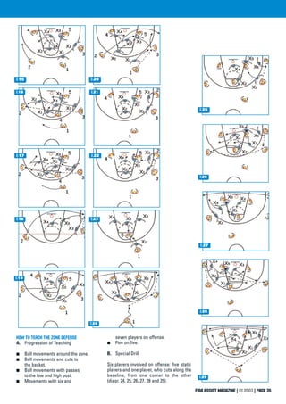 FIBA ASSIST MAGAZINE | 01 2003 | PAGE 35
D.15 D.20
D.16
D.17
D.18
D.19
D.25
D.21
D.22
D.23
D.24
D.26
D.27
D.28
D.29
HOW TO TEACH THE ZONE DEFENSE
A. Progression of Teaching
■ Ball movements around the zone.
■ Ball movements and cuts to
the basket.
■ Ball movements with passes
to the low and high post.
■ Movements with six and
seven players on offense.
■ Five on five.
B. Special Drill
Six players involved on offense: five static
players and one player, who cuts along the
baseline, from one corner to the other
(diagr. 24, 25, 26, 27, 28 and 29).
FIBAMAGAZINE_32-35 4-04-2003 11:47 Pagina 35
 