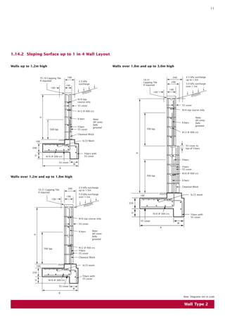 11

1.14.2 Sloping Surface up to 1 in 4 Wall Layout
Walls up to 1.2m high

Walls over 1.8m and up to 3.0m high

75.10 Capping Tile
if required

190

2.5 kPa surcharge
up to 1.5m

340
10.31
Capping Tile
if required

2.5 kPa
surcharge

140

290

100

5.0 kPa surcharge
over 1.5m

190
100
N16 top
course only
55 cover

55 cover

N16 top course only

N12 @ 400 crs
H

X-bars

Y-bars
55 cover

500 lap

Note:
All cores
fully
grouted

Note:
All cores
fully
grouted

X-bars
700 lap

N12 @ 400 crs

Cleanout Block
SL72 Mesh

100

55 cover to
top of Y-bars

200
D

H

Y-bars with
55 cover

N16 @ 300 crs

Y-bars
55 cover

W
Y-bars
55 cover

B

N16 @ 400 crs
700 lap

Walls over 1.2m and up to 1.8m high

X-bars

10.31 Capping Tile
if required

Cleanout Block

2.5 kPa surcharge
up to 1.5m

240

5.0 kPa surcharge
over 1.5m

190

SL72 mesh

100

100
350

D

N16 @ 300 crs

Y-bars with
55 cover

N16 top course only
55 cover

W

55 cover
B
X-bars
H

Note:
All cores
fully
grouted

N12 @ 400 crs
Y-bars
55 cover

700 lap

Cleanout Block

SL72 mesh

100
250
D

Y-bars with
55 cover

N16 @ 300 crs
55 cover
W
B

Note: Diagrams not to scale

Wall Type 2

 