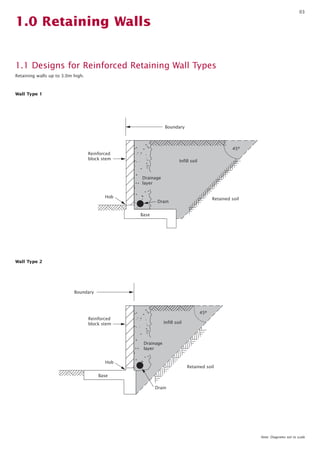 03

1.0 Retaining Walls

1.1 Designs for Reinforced Retaining Wall Types
Retaining walls up to 3.0m high.

Wall Type 1

Boundary

45º
Reinforced
block stem

Infill soil

Drainage
layer
Hob

Retained soil

Drain
Base

Wall Type 2

Boundary

45º
Reinforced
block stem

Infill soil

Drainage
layer
Hob
Retained soil
Base
Drain

Note: Diagrams not to scale

 