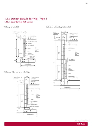 07

1.13 Design Details for Wall Type 1
1.13.1 Level Surface Wall Layout
Walls up to 1.2m high

Walls over 1.8m and up to 3.0m high

75.10 Capping Tile
if required

190

10.31
Capping Tile
if required

140
2.5 kPa surcharge

100

340
290
190

100

2.5 kPa surcharge
up to 1.5m
5.0 kPa surcharge
over 1.5m

N16 top course only
55 cover

55 cover

N16 top course only

N12 @ 400 crs
H

Note:
All cores
fully
grouted

X-bars

Y-bars
500 lap

N12 @ 400 crs
X-bars
Note:
All cores
fully
grouted

700
lap

55 cover
Cleanout Block
Y-bars with
55 cover

100

55 cover to
top of Y-bars

200
H
N16 @ 300 crs

Y-bars

B

700
lap

Walls over 1.2m and up to 1.8m high

Y-bars
55 cover
N16 @ 400 crs
X-bars
Cleanout Block

240
2.5 kPa surcharge
up to 1.5m

10.31 Capping Tile
if required
190

5.0 kPa surcharge
over 1.5m

100

Y-bars with 55 cover
100
350

N16 @ 300 crs
N16 top course only

B

55 cover
X-bars
H

Note:
All cores
fully
grouted

Y-bars

700
lap

N12 @ 400 crs
55 cover
Cleanout Block
Y-bars with 55 cover

100
250

N16 @ 300 crs
B

Note: Diagrams not to scale

Wall Type 1

 