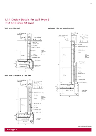 10
1.14 Design Details for Wall Type 2
1.14.1 Level Surface Wall Layout
Note: Diagrams not to scale
75.10 Capping Tile
if required
100
190
140
2.5 kPa surcharge
N16 top
course only
55 cover
N12 @ 400 crs
X-bars
Y-bars
Y-bars with
55 cover
SL72 Mesh100
200
D
B
W
55 cover
55 cover
N16 @ 300 crs
500 lap
Cleanout Block
H
10.31 Capping Tile
if required
100
H
700 lap
N16 top course only
55 cover
X-bars
N12 @ 400 crs
Y-bars
55 cover
Cleanout Block
SL72 mesh
Y-bars with
55 cover
100
250
D
B
55 cover
N16 @ 300 crs
W
240
2.5 kPa surcharge
up to 1.5m
5.0 kPa surcharge
over 1.5m
190
10.31 Capping Tile
if required
100
340
2.5 kPa surcharge
up to 1.5m
5.0 kPa surcharge
over 1.5m
290
190
55 cover
N16 top course only
N12 @ 400 crs
55 cover to
top of Y-bars
Y-bars
Y-bars
Y-bars with
55 cover
W
B
55 cover
N16 @ 300 crs
100
350
D
55 cover
N16 @ 400 crs
X-bars
Cleanout Block
SL72 mesh
X-bars
700 lap
700 lap
H
Walls up to 1.2m high Walls over 1.8m and up to 3.0m high
Walls over 1.2m and up to 1.8m high
Wall Type 2
Note:
All cores
fully
grouted
Note:
All cores
fully
grouted
Note:
All cores
fully
grouted
 