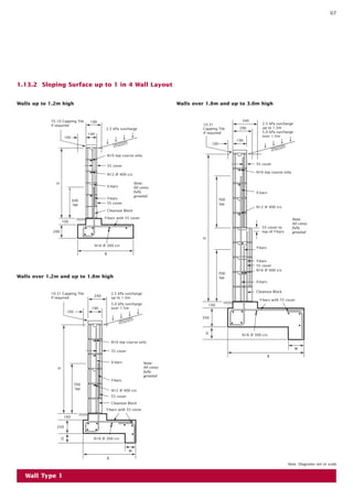 07
1.13.2 Sloping Surface up to 1 in 4 Wall Layout
Note: Diagrams not to scale
75.10 Capping Tile
if required
H
500
lap
N16 top course only
55 cover
X-bars
N12 @ 400 crs
Y-bars
55 cover
Cleanout Block
Y-bars with 55 cover
100
200
B
N16 @ 300 crs
190
2.5 kPa surcharge
140
100
10.31 Capping Tile
if required
H
700
lap
N16 top course only
55 cover
X-bars
N12 @ 400 crs
Y-bars
55 cover
Cleanout Block
Y-bars with 55 cover
100
250
B
W
D N16 @ 300 crs
240
2.5 kPa surcharge
up to 1.5m
5.0 kPa surcharge
over 1.5m190
100
10.31
Capping Tile
if required
100
340
2.5 kPa surcharge
up to 1.5m
5.0 kPa surcharge
over 1.5m
55 cover
N16 top course only
X-bars
N12 @ 400 crs
55 cover to
top of Y-bars
Y-bars
Y-bars
55 cover
N16 @ 400 crs
X-bars
Cleanout Block
Y-bars with 55 cover
N16 @ 300 crs
W
B
D
350
100
700
lap
700
lap
290
190
H
Walls up to 1.2m high Walls over 1.8m and up to 3.0m high
Walls over 1.2m and up to 1.8m high
Wall Type 1
Note:
All cores
fully
grouted
Note:
All cores
fully
grouted
Note:
All cores
fully
grouted
 