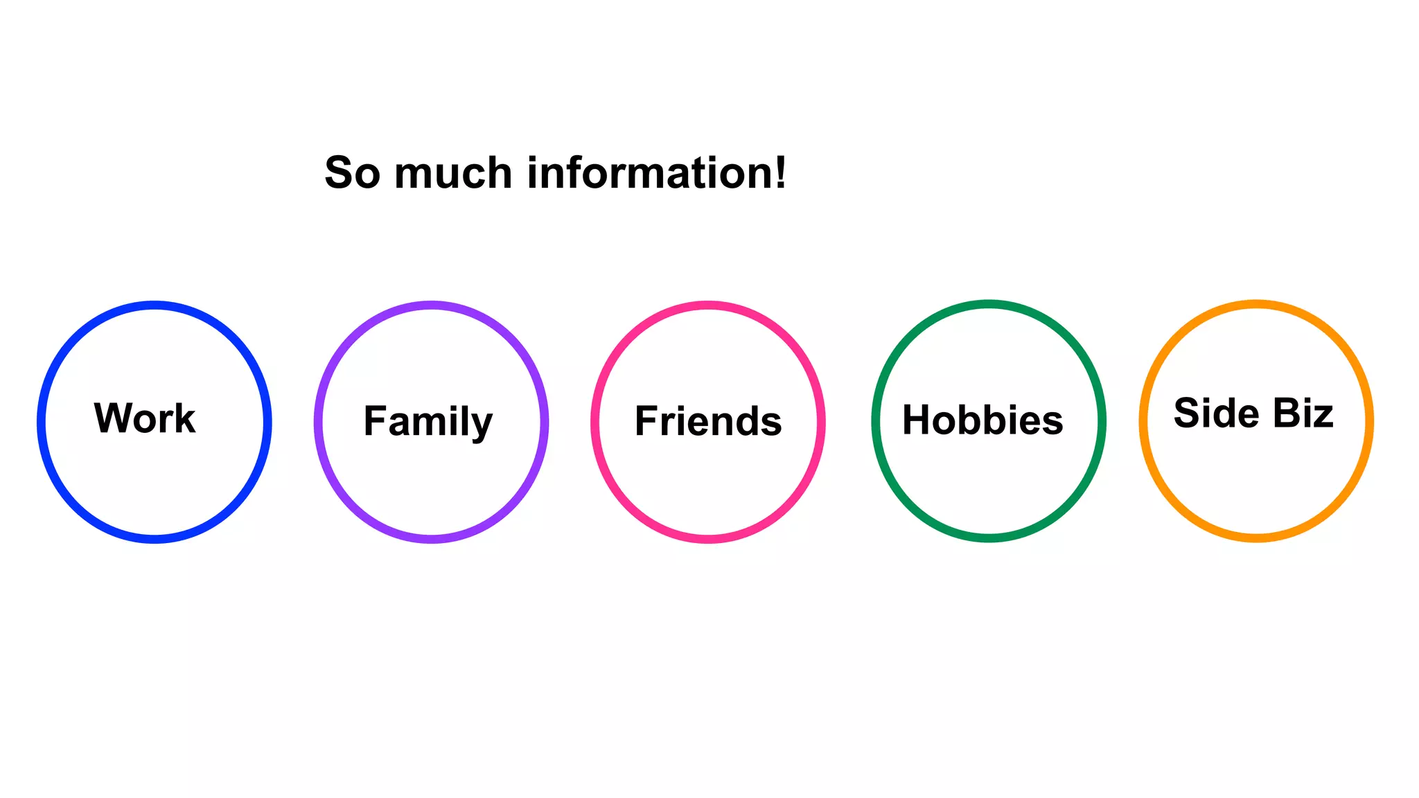 So much information!
Work Family Friends Hobbies Side Biz
 