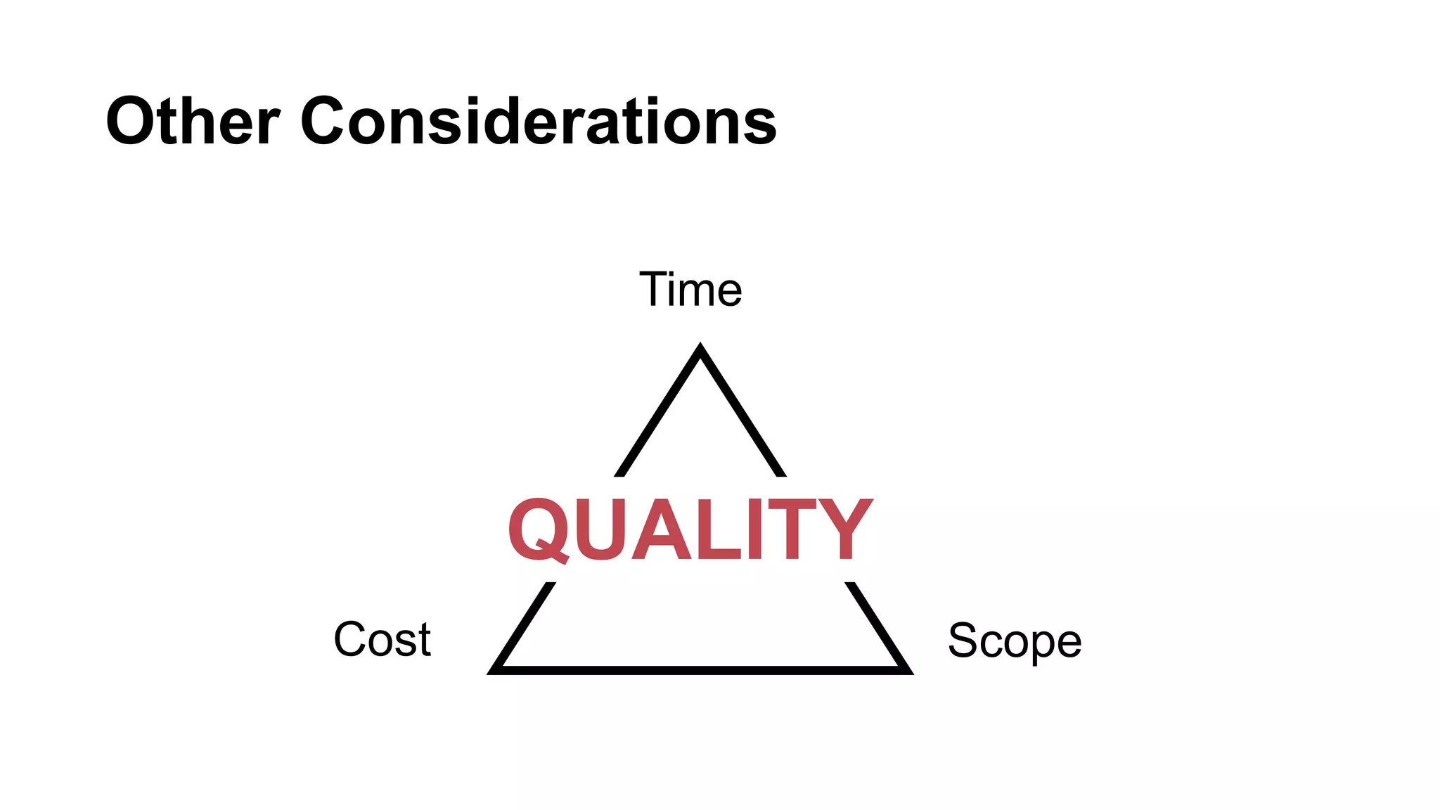 Other Considerations
Time
Cost Scope
QUALITY
 