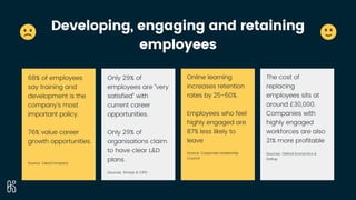 Developing, engaging and retaining
employees
Only 29% of
employees are “very
satisfied” with
current career
opportunities....