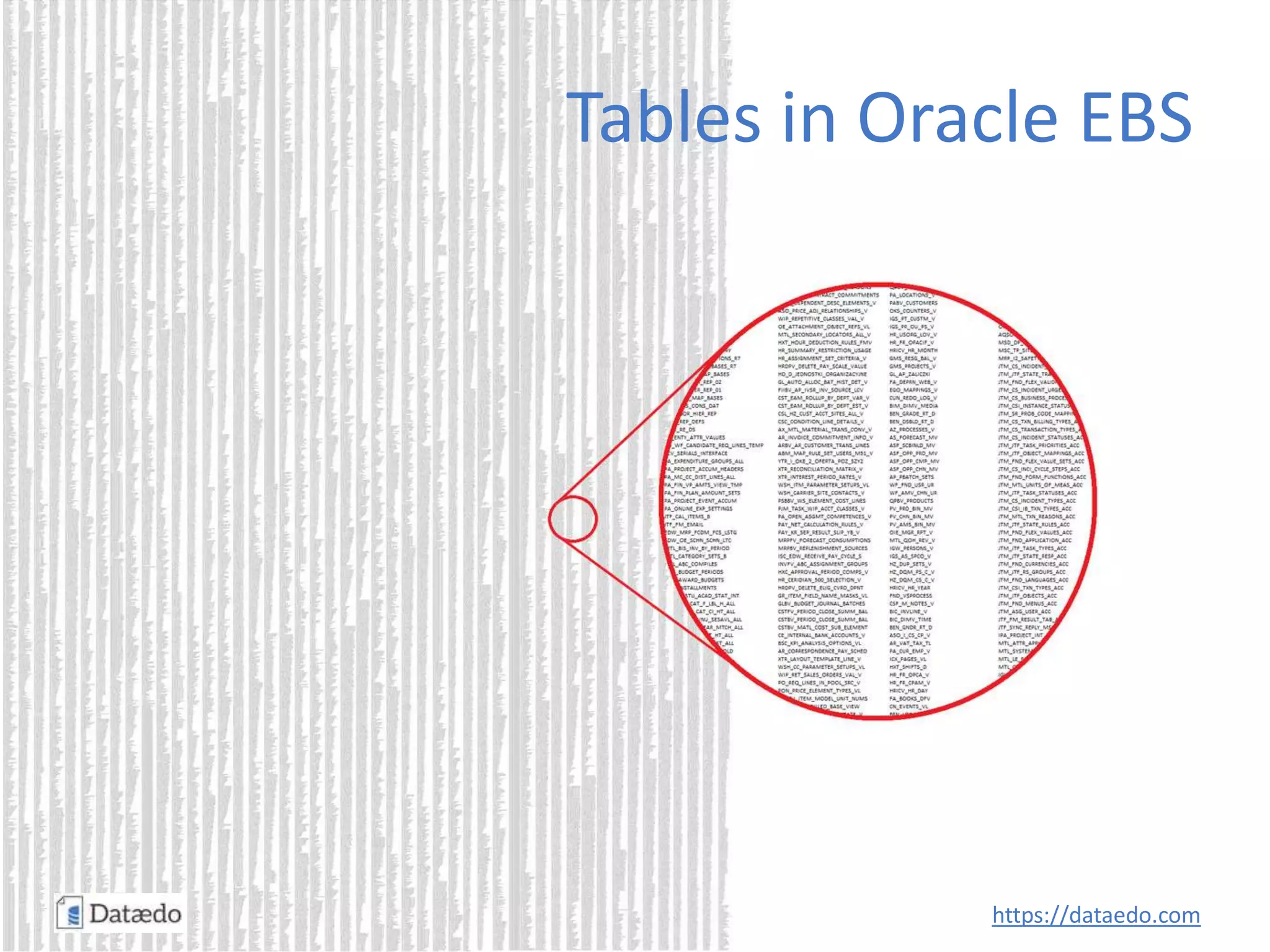 Tables in Oracle EBS
https://dataedo.com
 