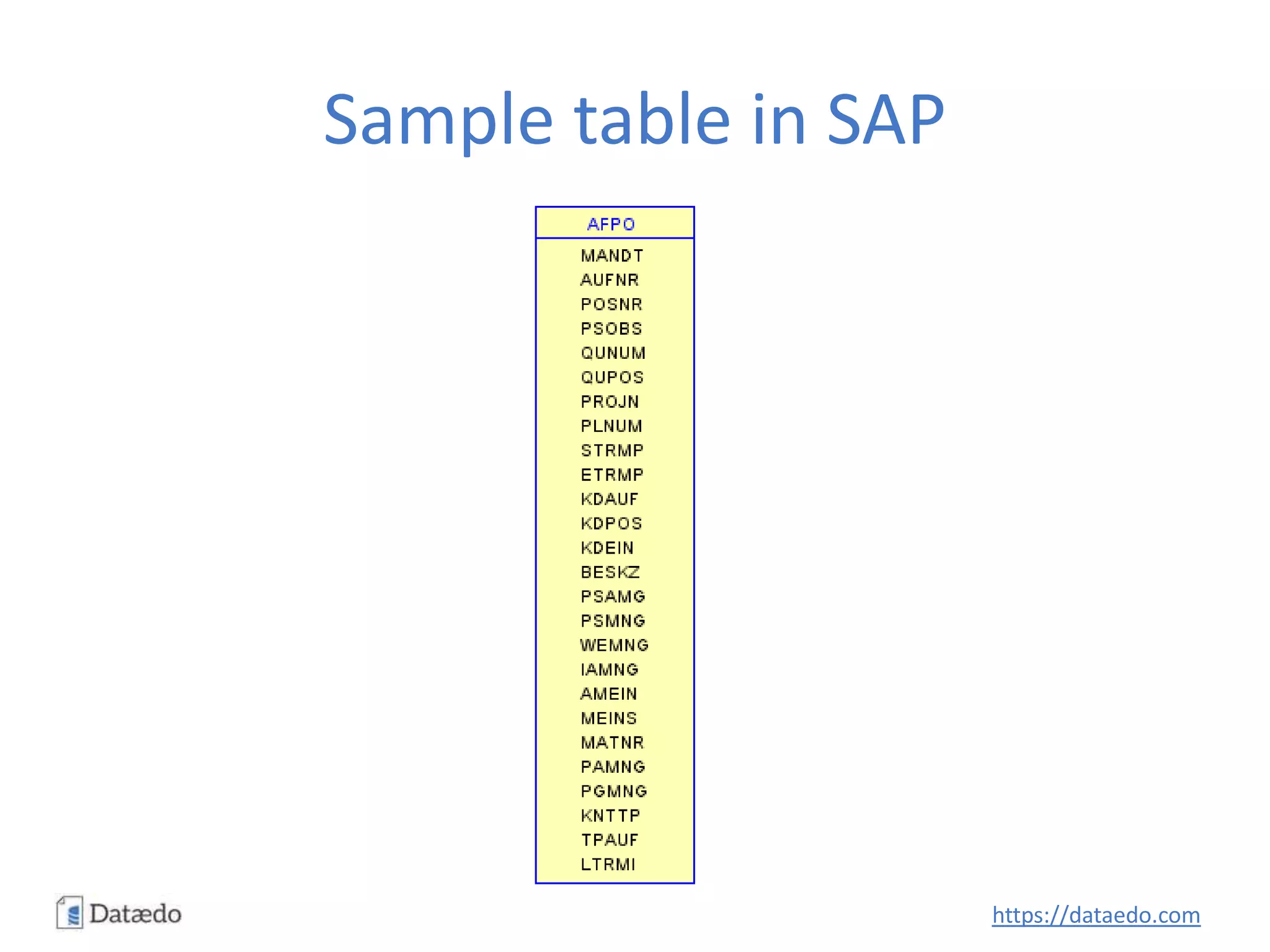 Sample table in SAP
https://dataedo.com
 