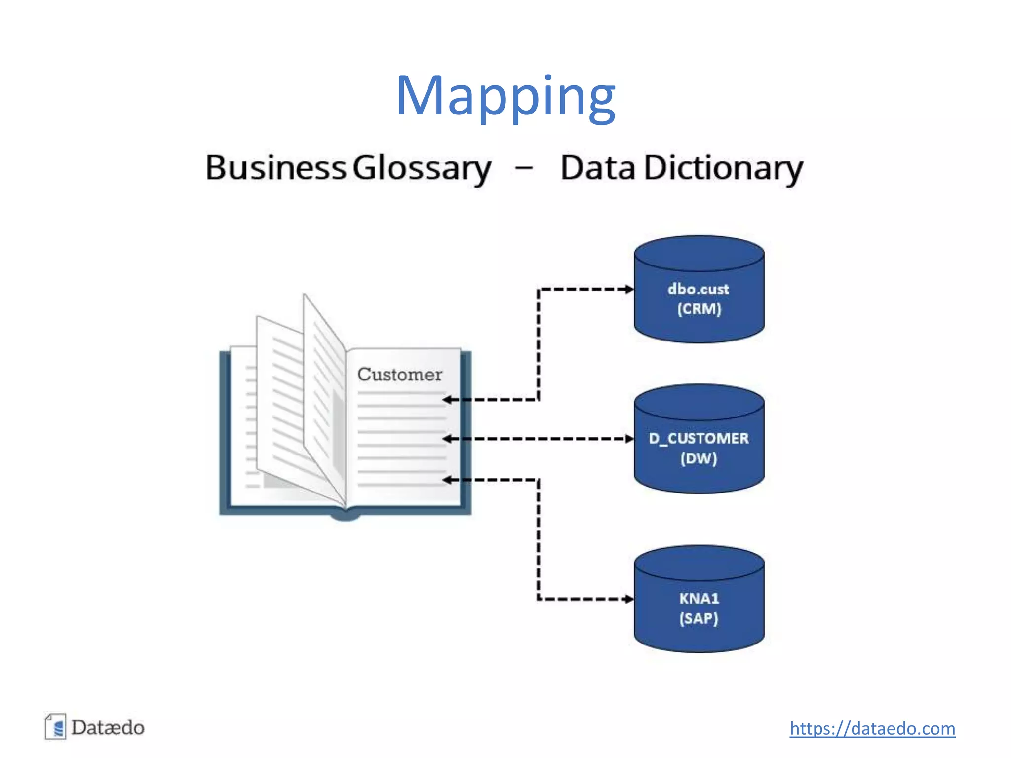 Mapping
https://dataedo.com
 