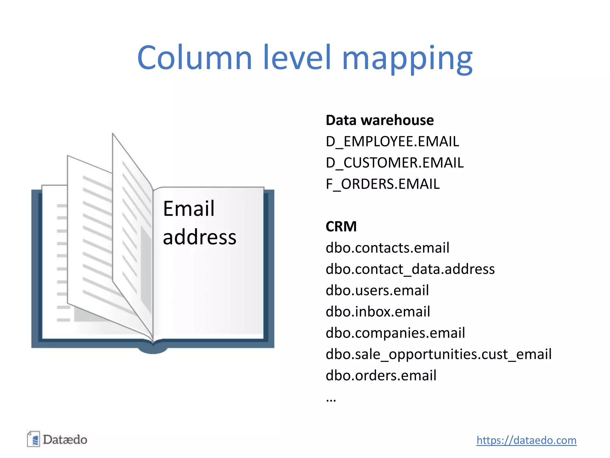 Column level mapping
Email
address
Data warehouse
D_EMPLOYEE.EMAIL
D_CUSTOMER.EMAIL
F_ORDERS.EMAIL
CRM
dbo.contacts.email
dbo.contact_data.address
dbo.users.email
dbo.inbox.email
dbo.companies.email
dbo.sale_opportunities.cust_email
dbo.orders.email
…
https://dataedo.com
 
