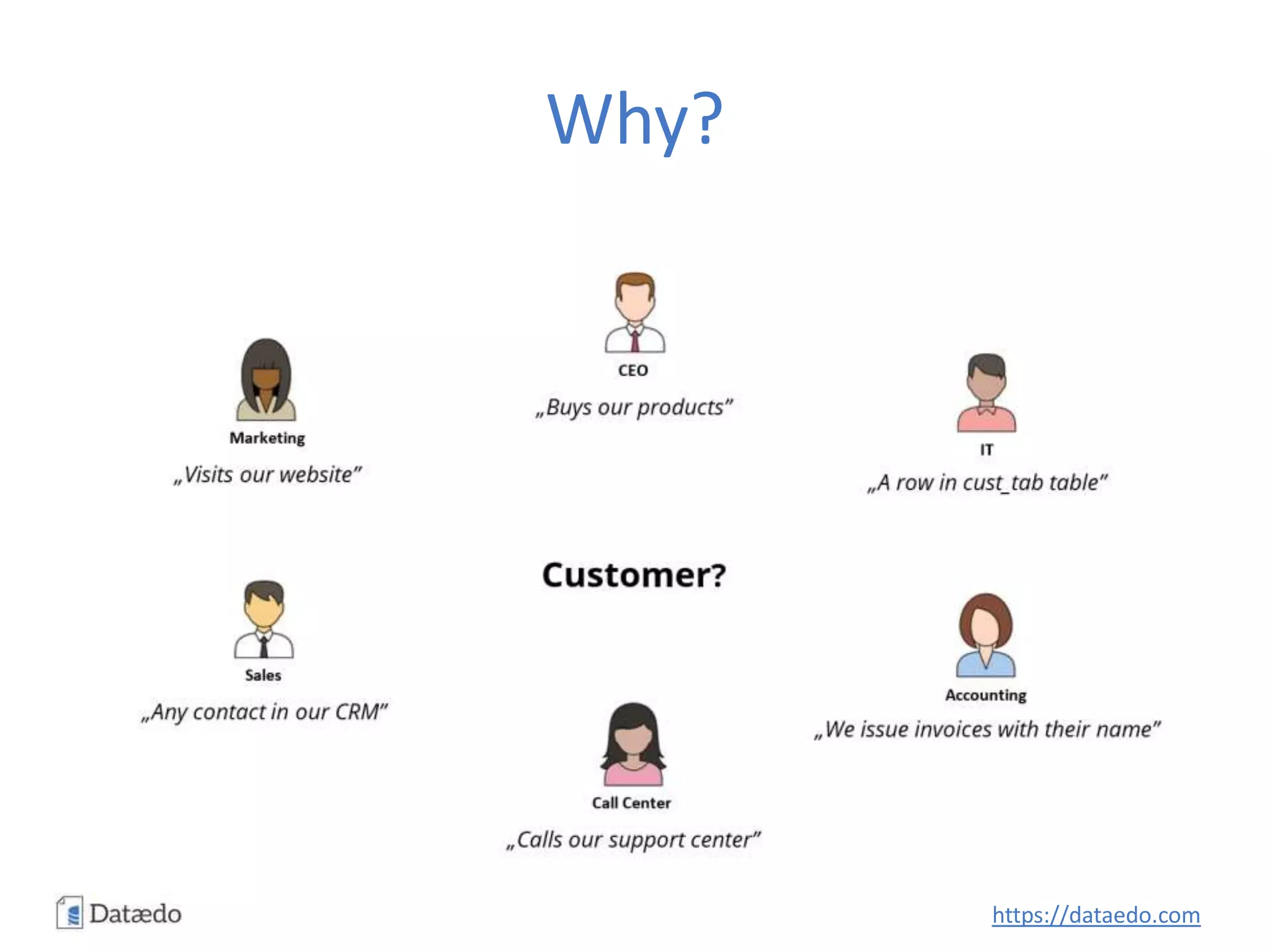 Why?
https://dataedo.com
 