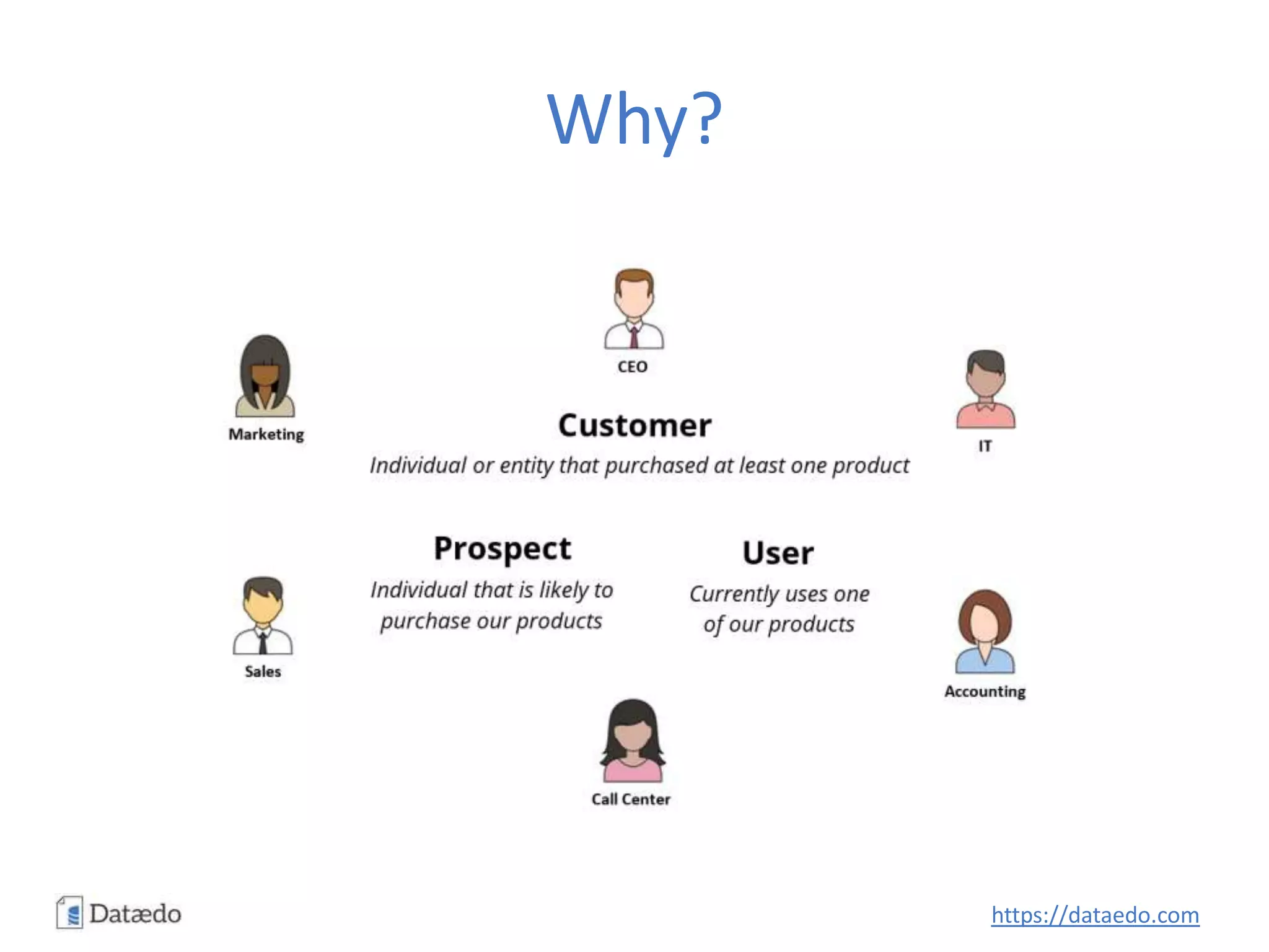 Why?
https://dataedo.com
 